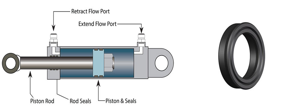 Piston Rod Seals