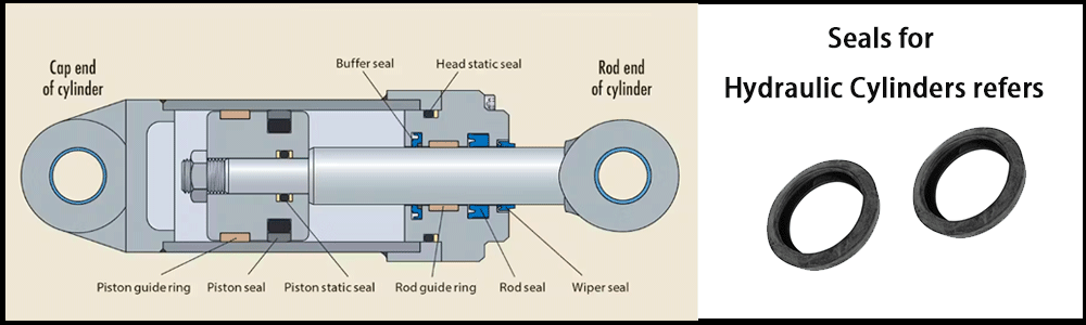 Seals contact with Hydraulic Cylinders