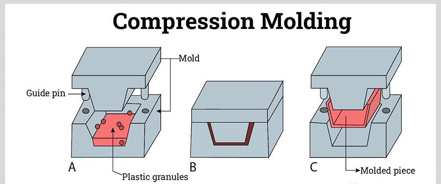 compression molding